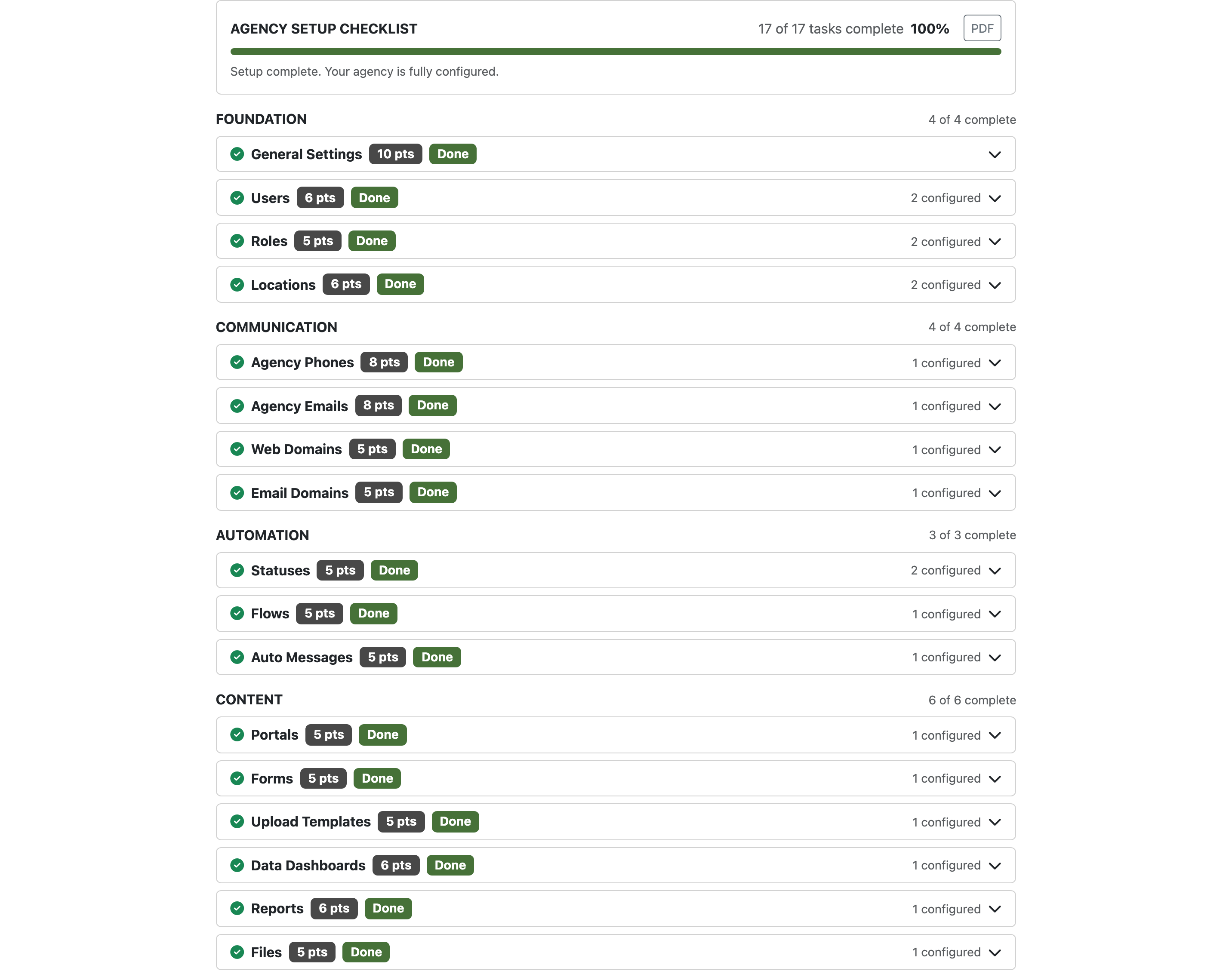 The Agency Setup Checklist, showing progress across the Foundation, Communication, Automation, and Content groups
